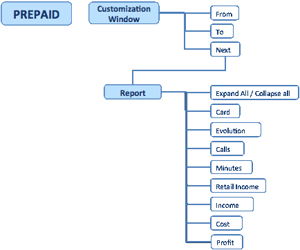 Figure31billing.gif